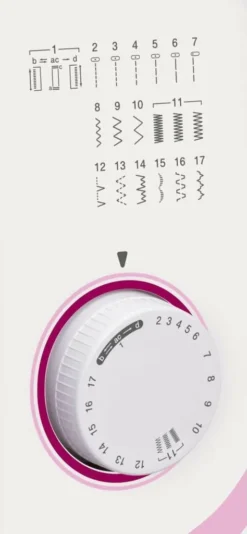 Maszyna Do Szycia Brother RL417 -Philips Verkaufsgeschäft 0bff4a74947599833edec3e5540b1f4d