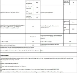 Waschtrockner 12kg Waschen 8kg Trocken XL Trommel HAIER HWD120 B14979 -Philips Verkaufsgeschäft de75ee3fac21876a60448ec4a9cb35e6